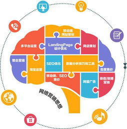 掌握好這三招，網(wǎng)絡(luò)營(yíng)銷(xiāo)效果差不了