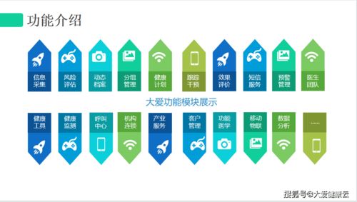 科技賦能，云平臺服務為日間照料中心注入新活力