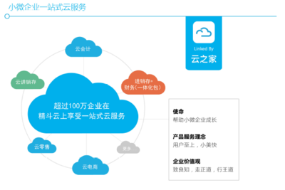 精斗云亮相2017金蝶渠道合作伙伴大會，云端賦能引行業矚目